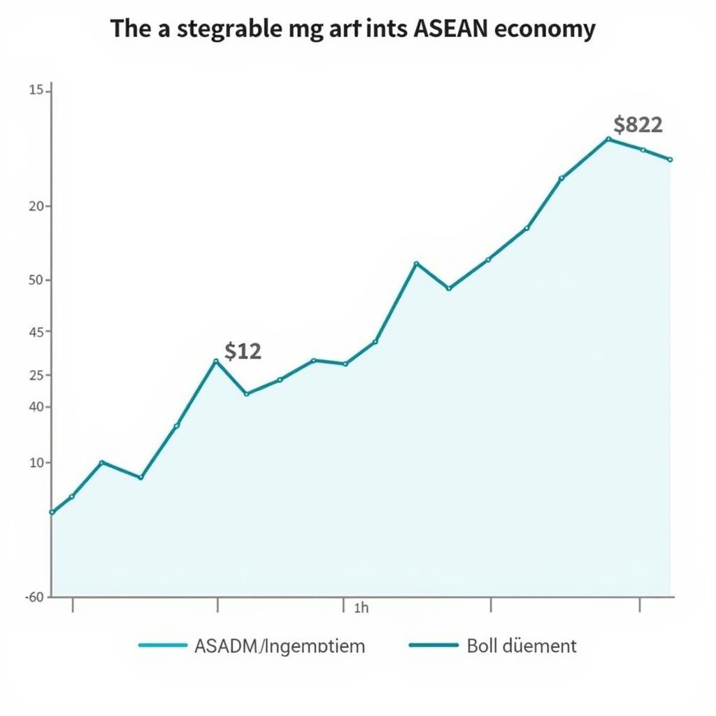  ASEAN Economic Growth Chart 