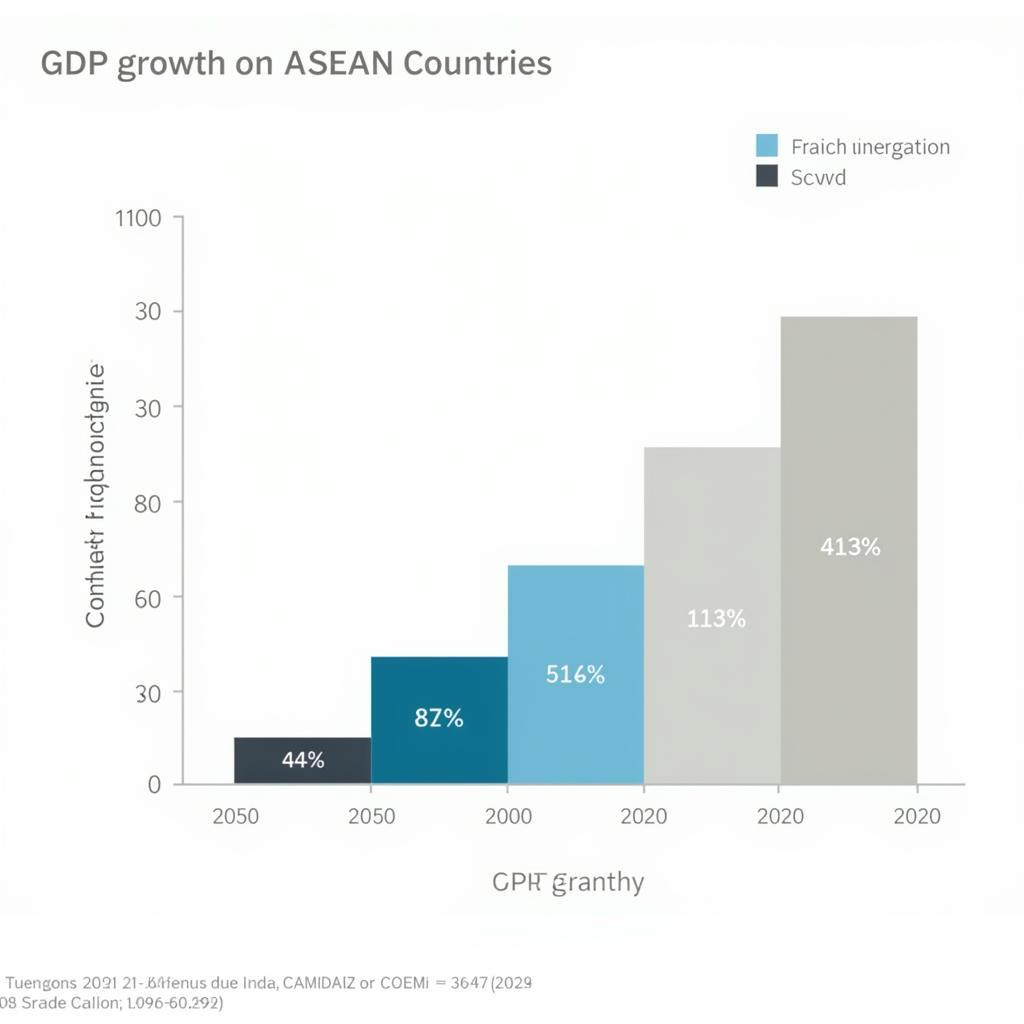 ASEAN Economic Growth