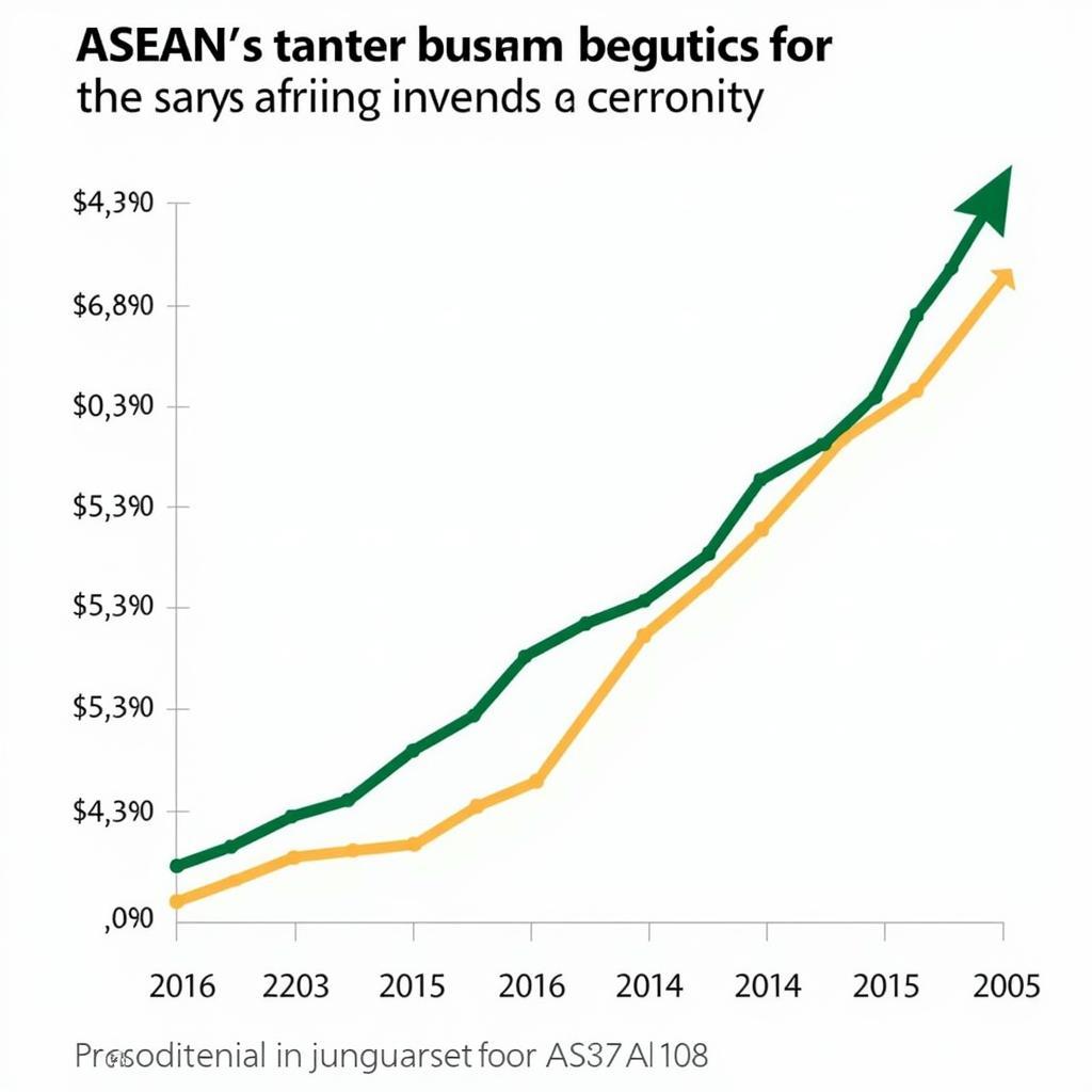  ASEAN Economic Growth Potential