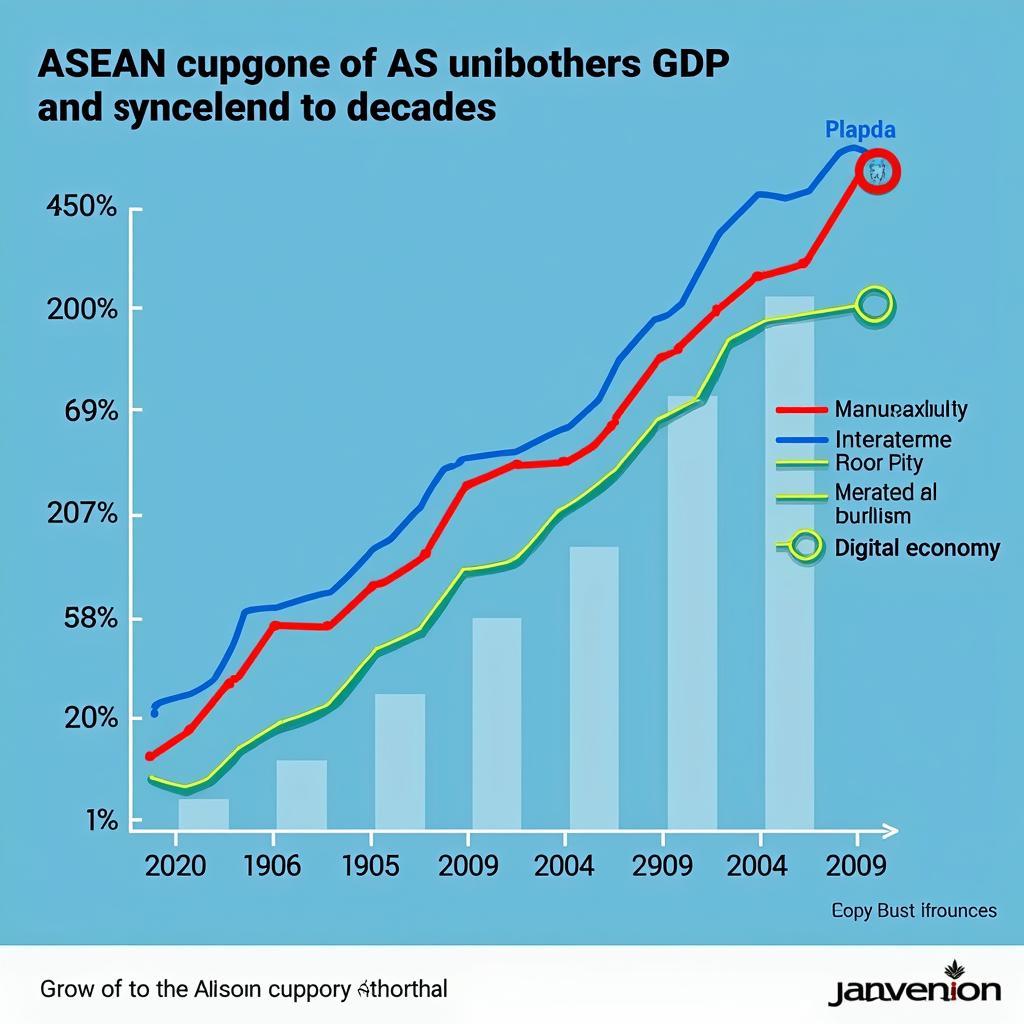 Chart illustrating ASEAN economic growth