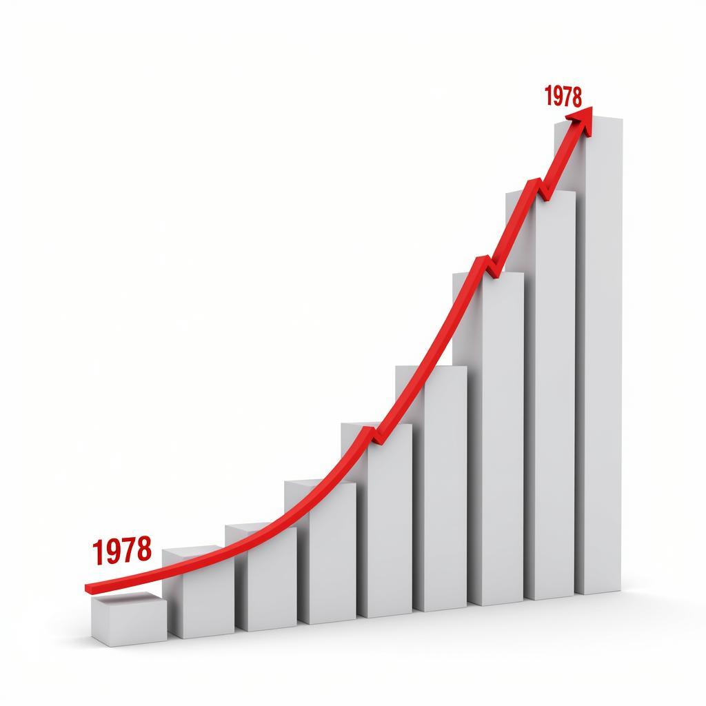 ASEAN Economic Indicators