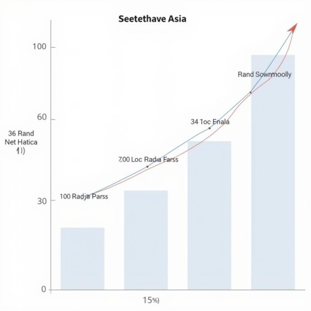 Southeast Asian Economic Growth Chart