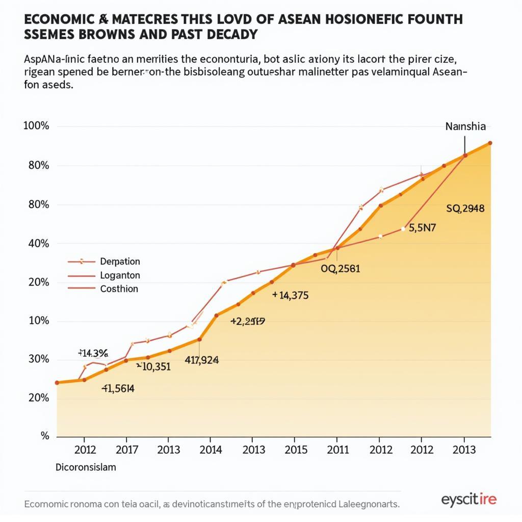 ASEAN Economic Growth Chart