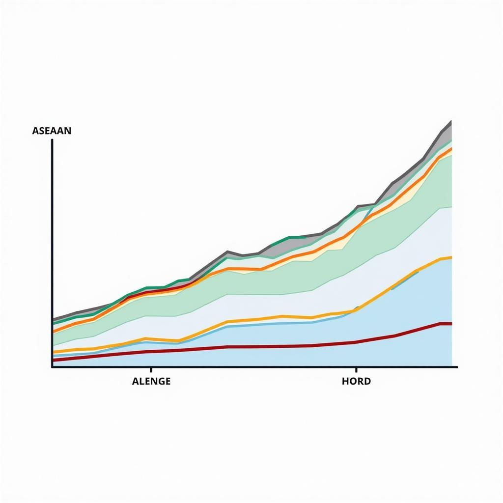 ASEAN Economic Growth Chart