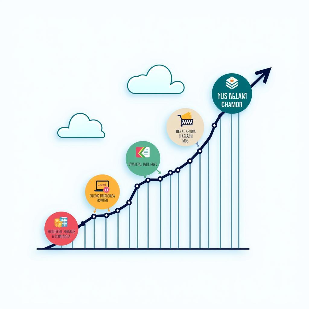 ASEAN Economic Growth and Digital Technology