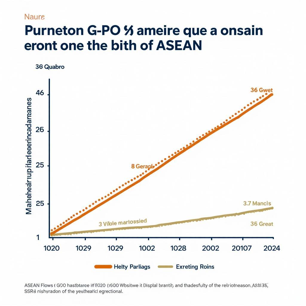 ASEAN Economic Growth and G20 Influence