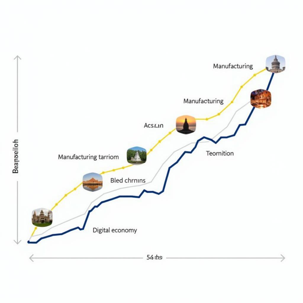 ASEAN Economic Growth through Integration