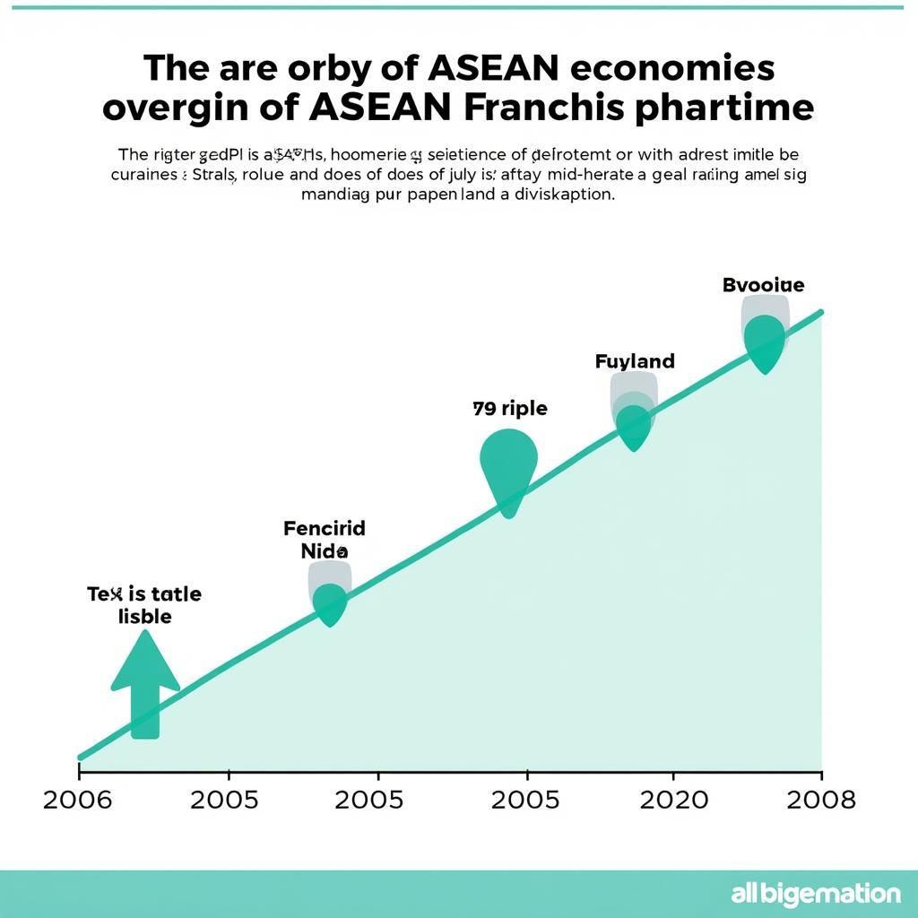 ASEAN Economic Growth Trajectory