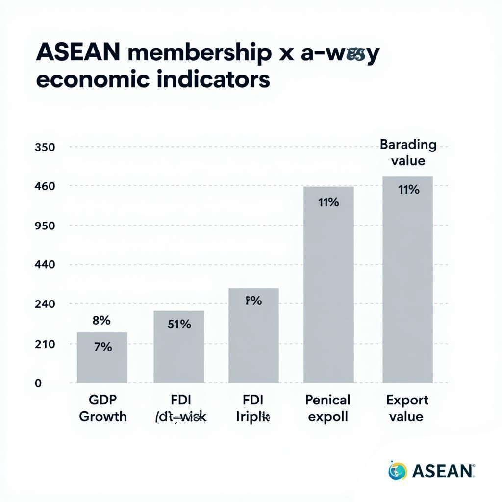 ASEAN Economic Impact on the Philippines