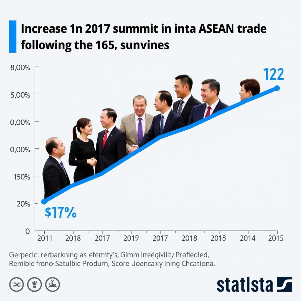 ASEAN Economic Integration at the 2017 Summit