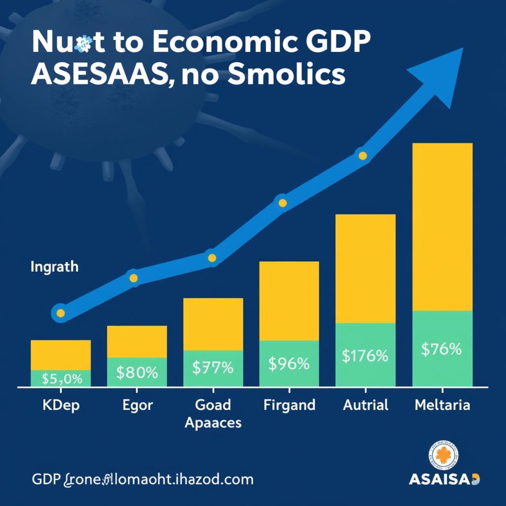 Chart showing the economic recovery of ASEAN countries post-pandemic