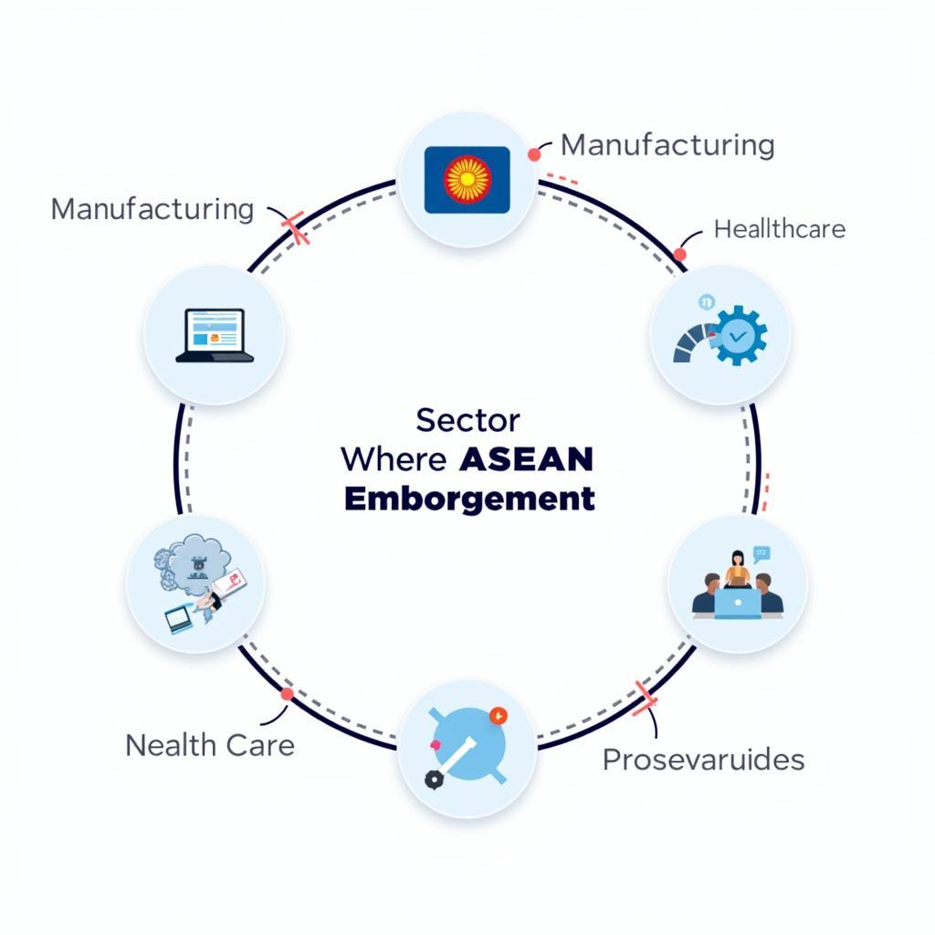 Key Sectors for ASEAN Endorsement