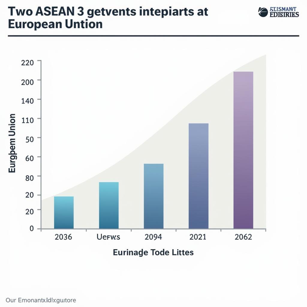 Visual Representation of ASEAN-EU Trade Flow