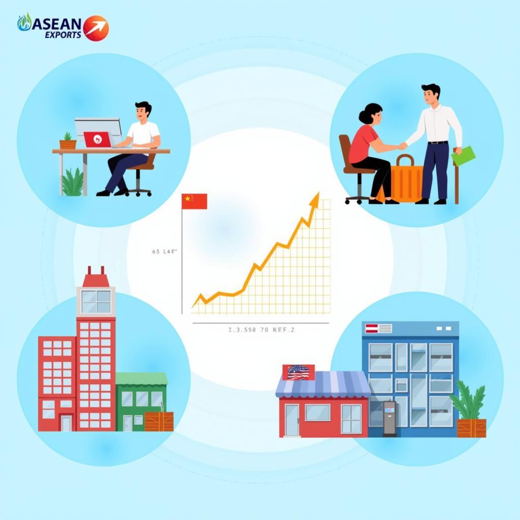 Asean Exports Partnerships