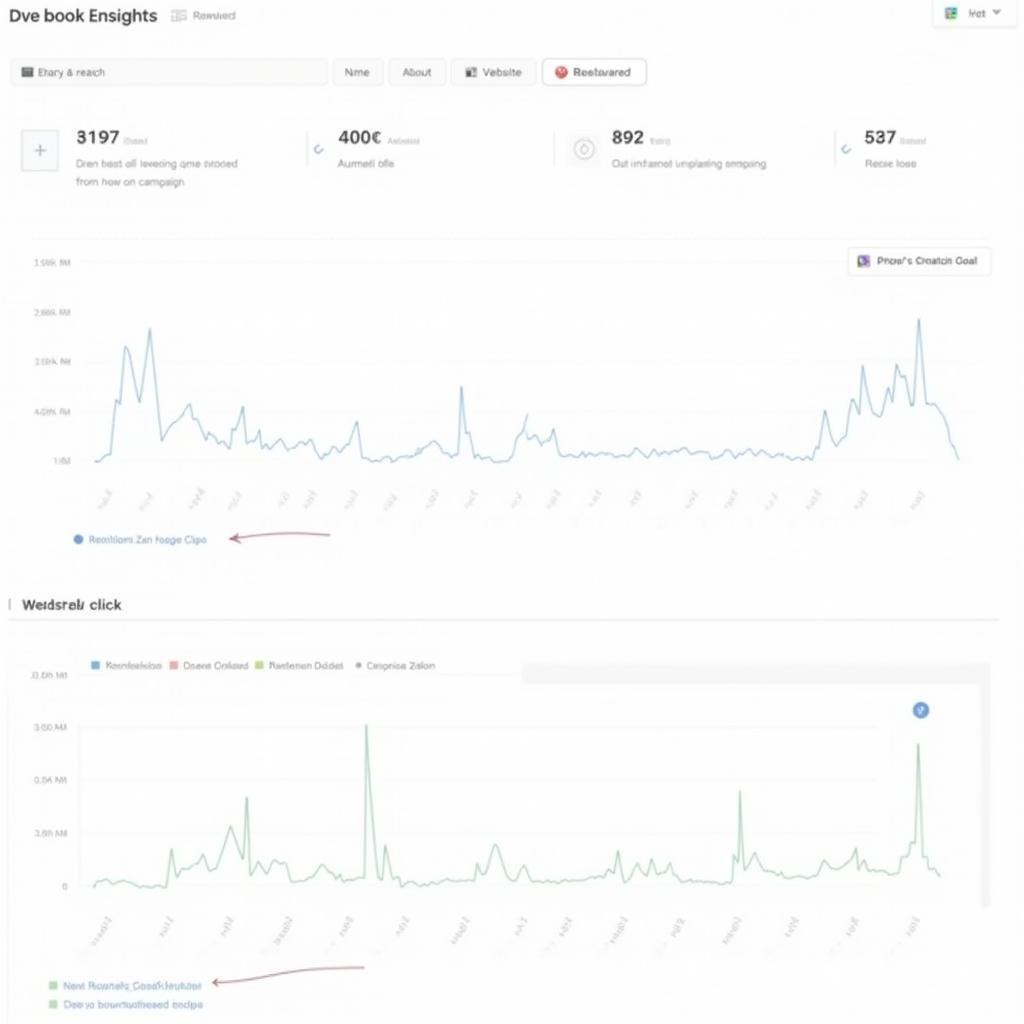 Analyzing Facebook Insights for Asean Media