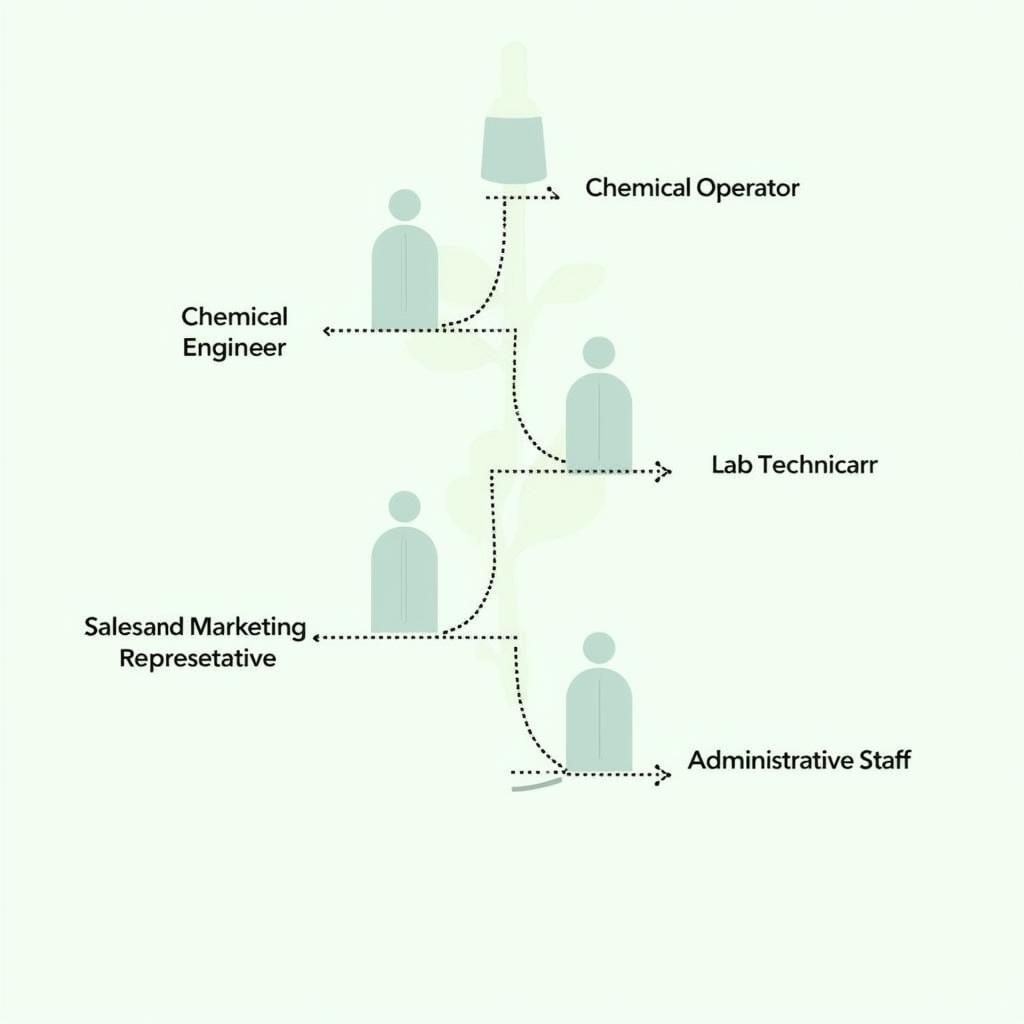 Career Paths in the ASEAN Fertilizer Industry