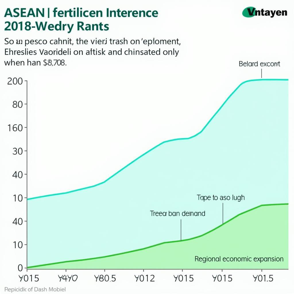 ASEAN Fertilizer Market Trends in 2018