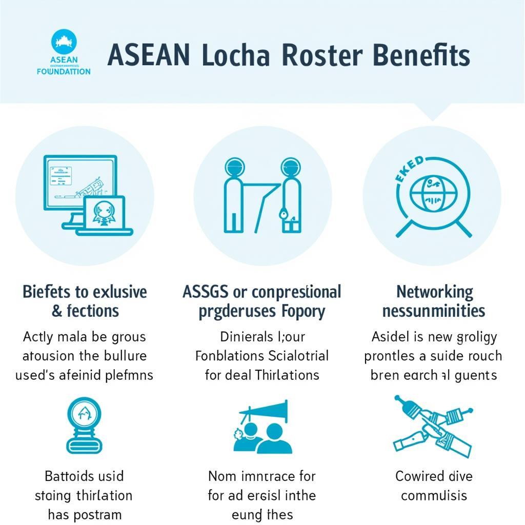 ASEAN Foundation Roster Benefits for Students