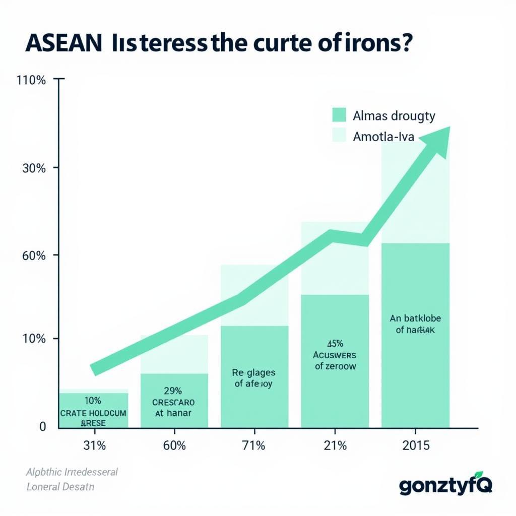 Future Economic Outlook of ASEAN