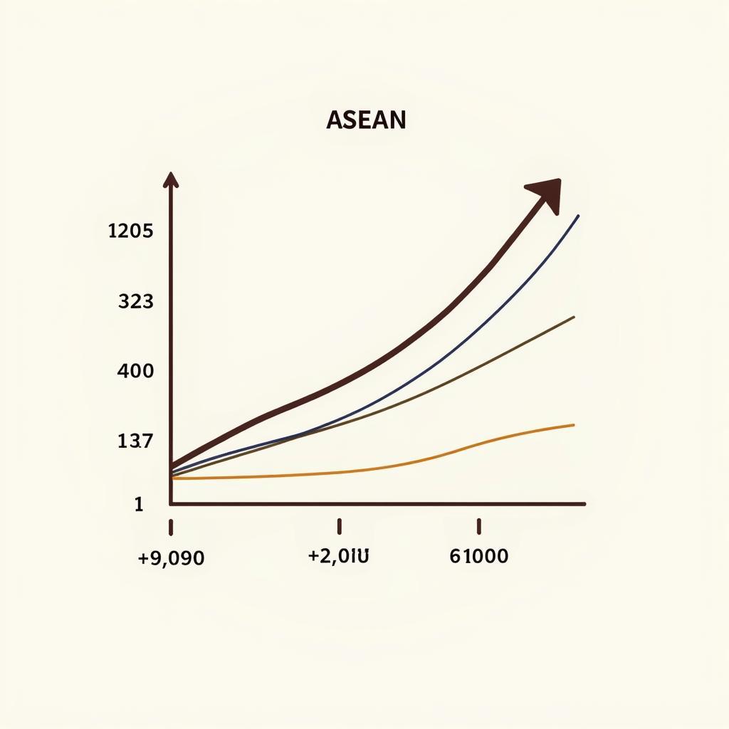 Graph depicting projected ASEAN economic growth