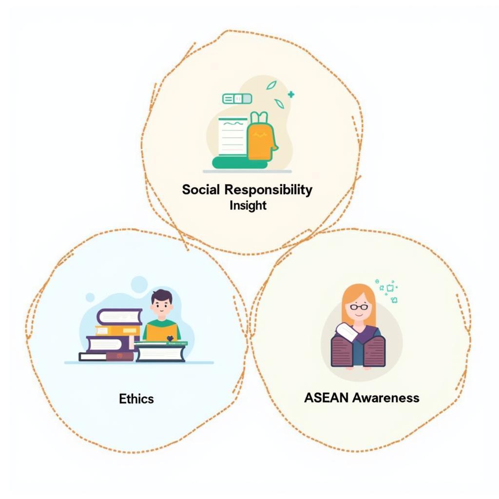 Understanding the ASEAN HVC Test Structure