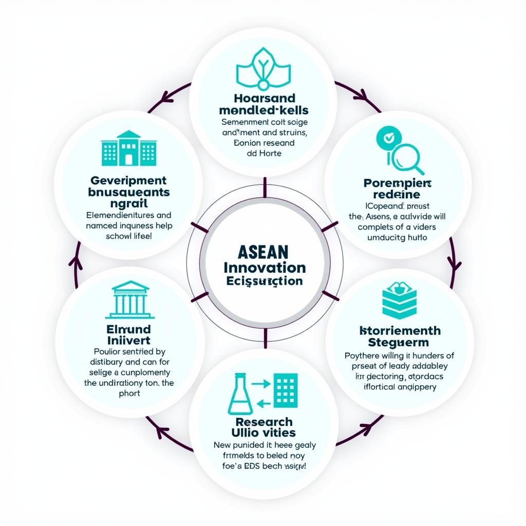 ASEAN Innovation Ecosystem