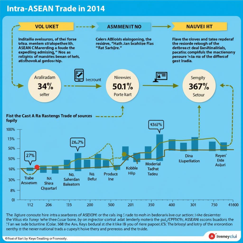 Intra-ASEAN trade in 2014