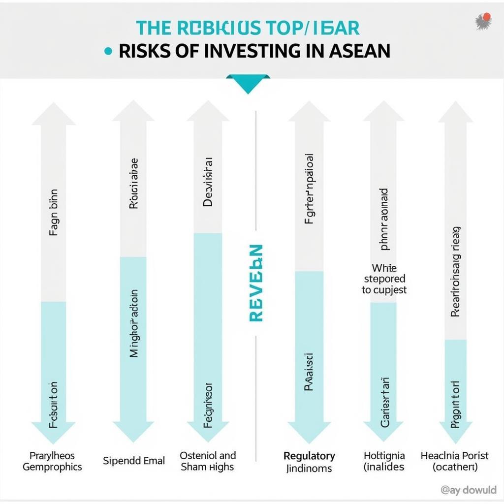 Opportunities and Risks of Investing in ASEAN