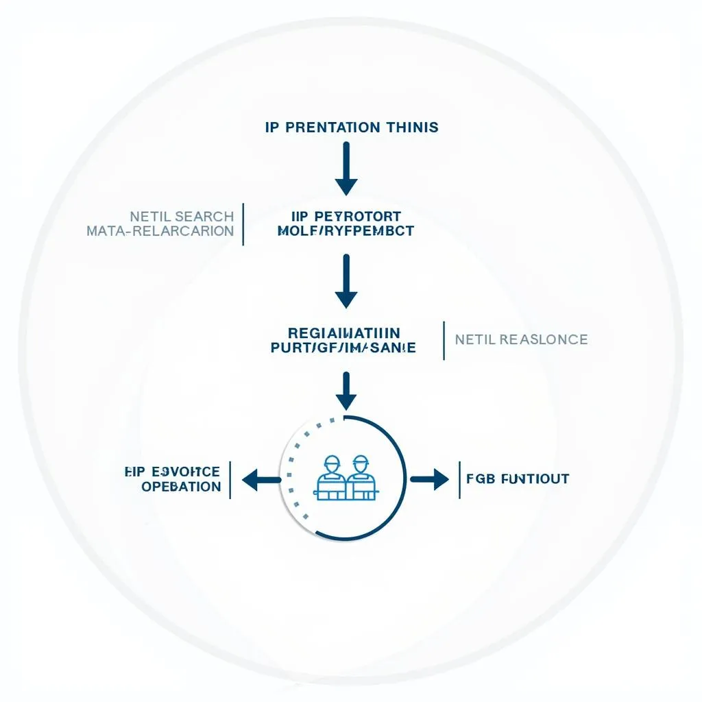 ASEAN IP registration process flowchart