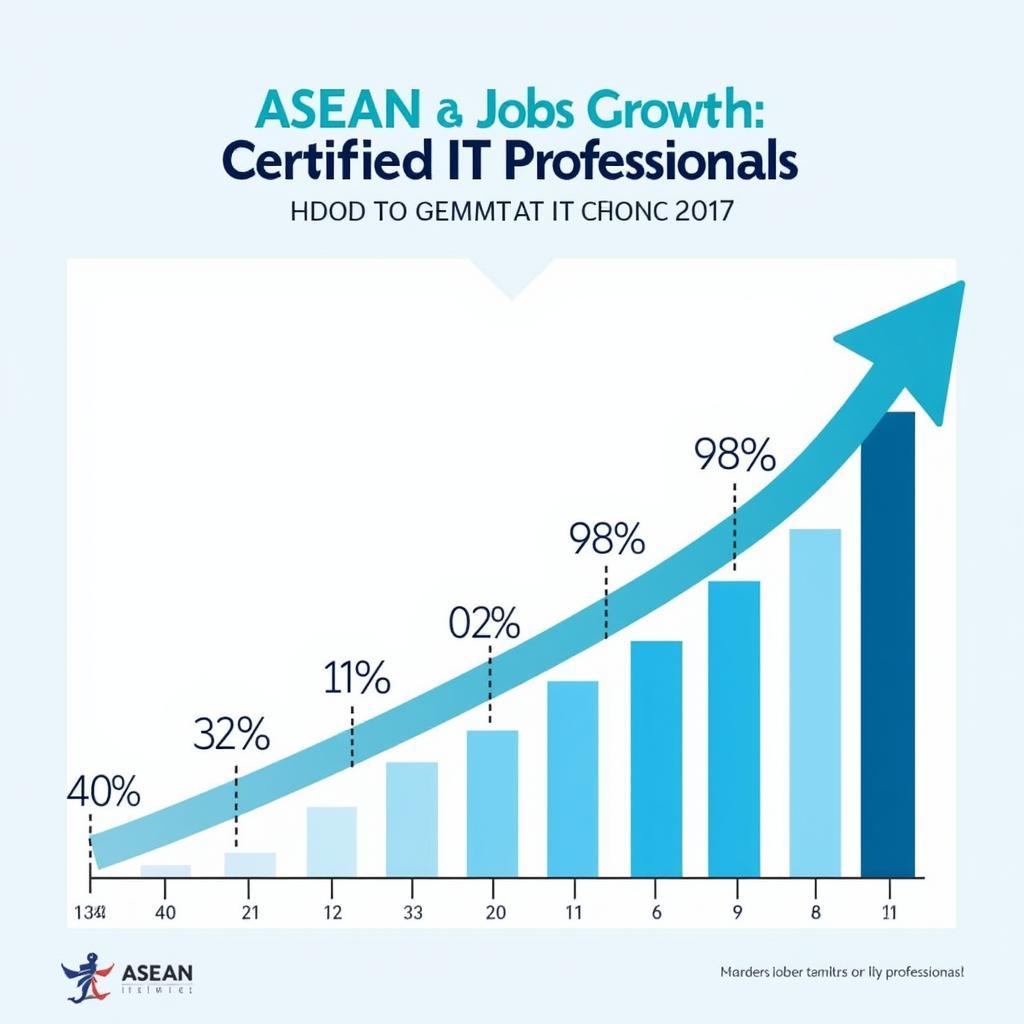 ASEAN Job Market Growth in Tech