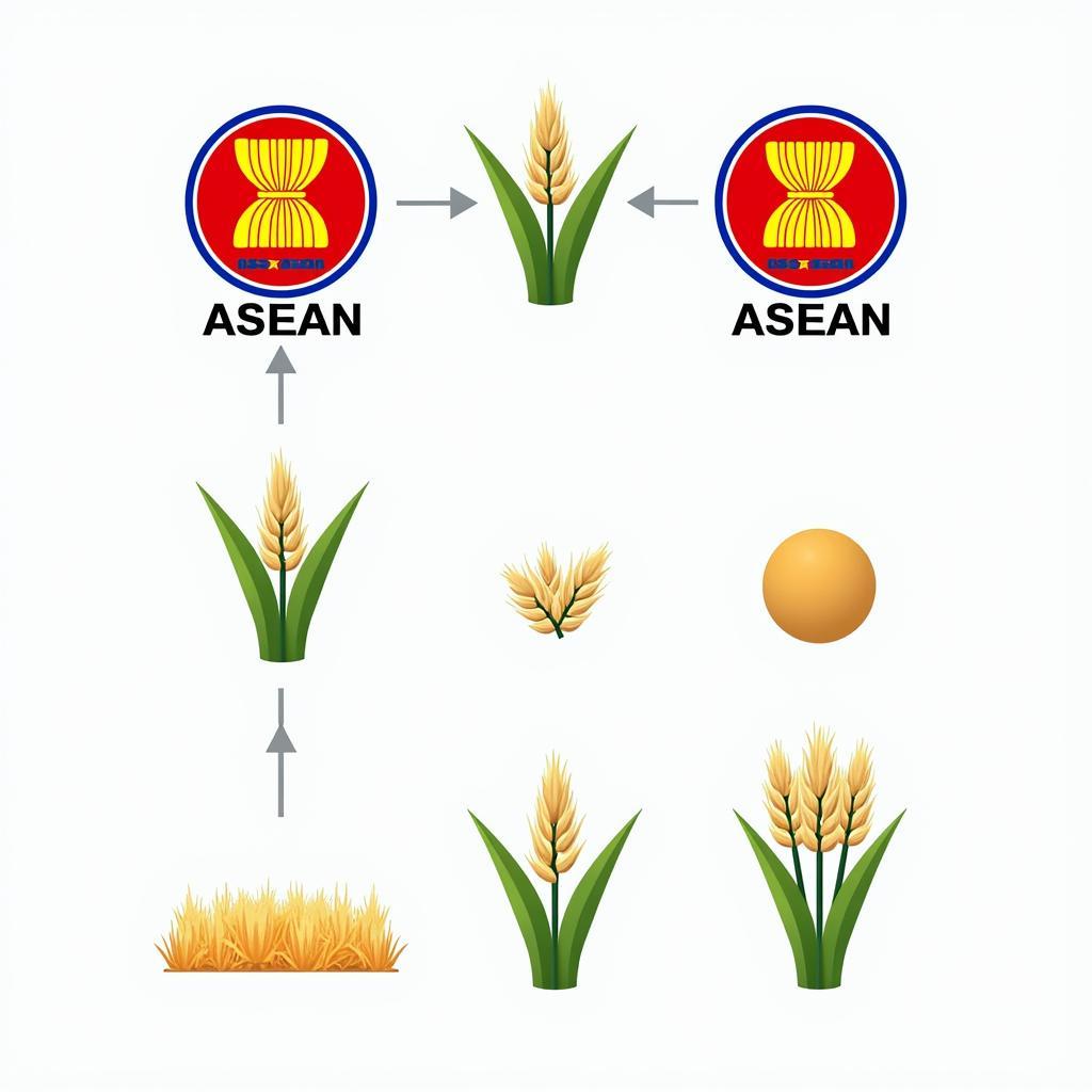 The Design Elements of the ASEAN Logo