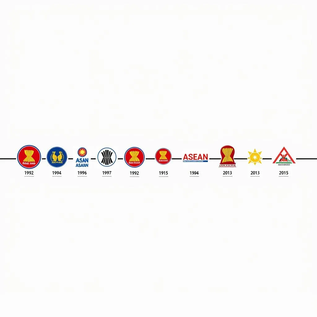 ASEAN logo evolution through the years