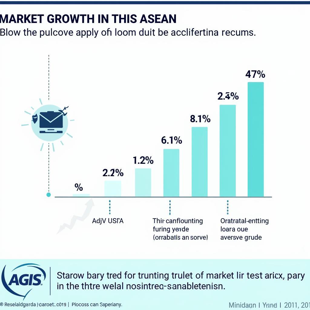 ASEAN Market Growth