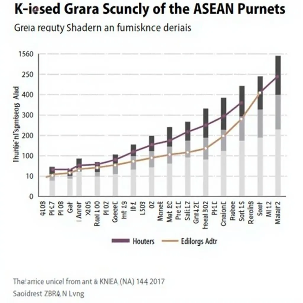 ASEAN market growth chart