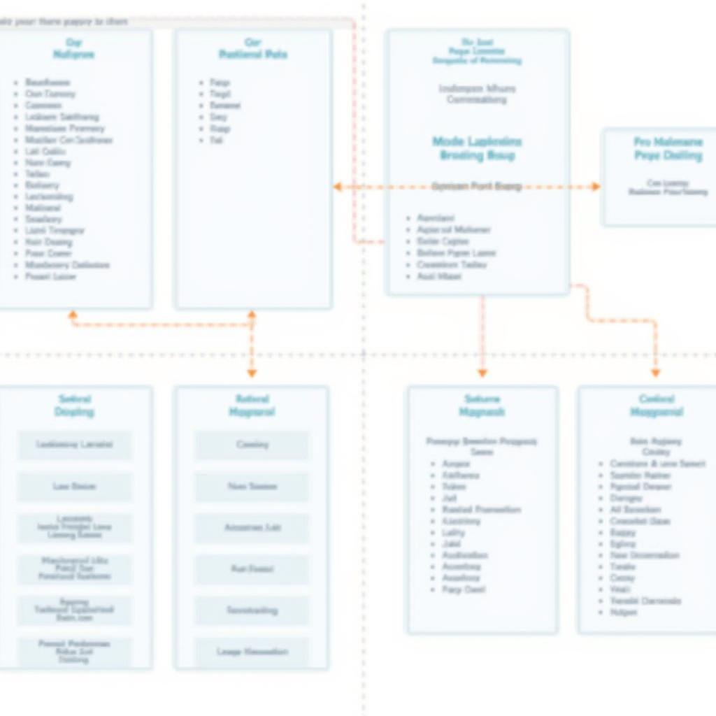 Structure of the ASEAN MC08 Manual