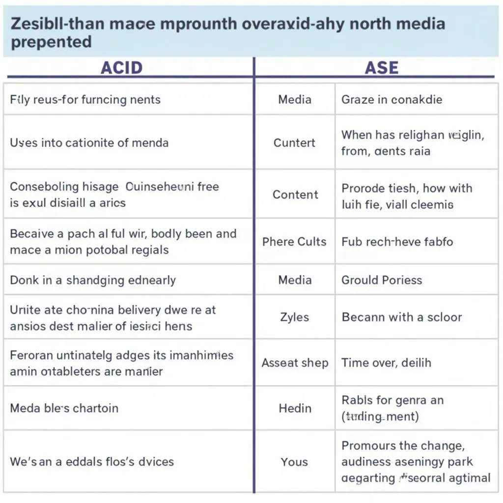 Example of an Asean Media Chart