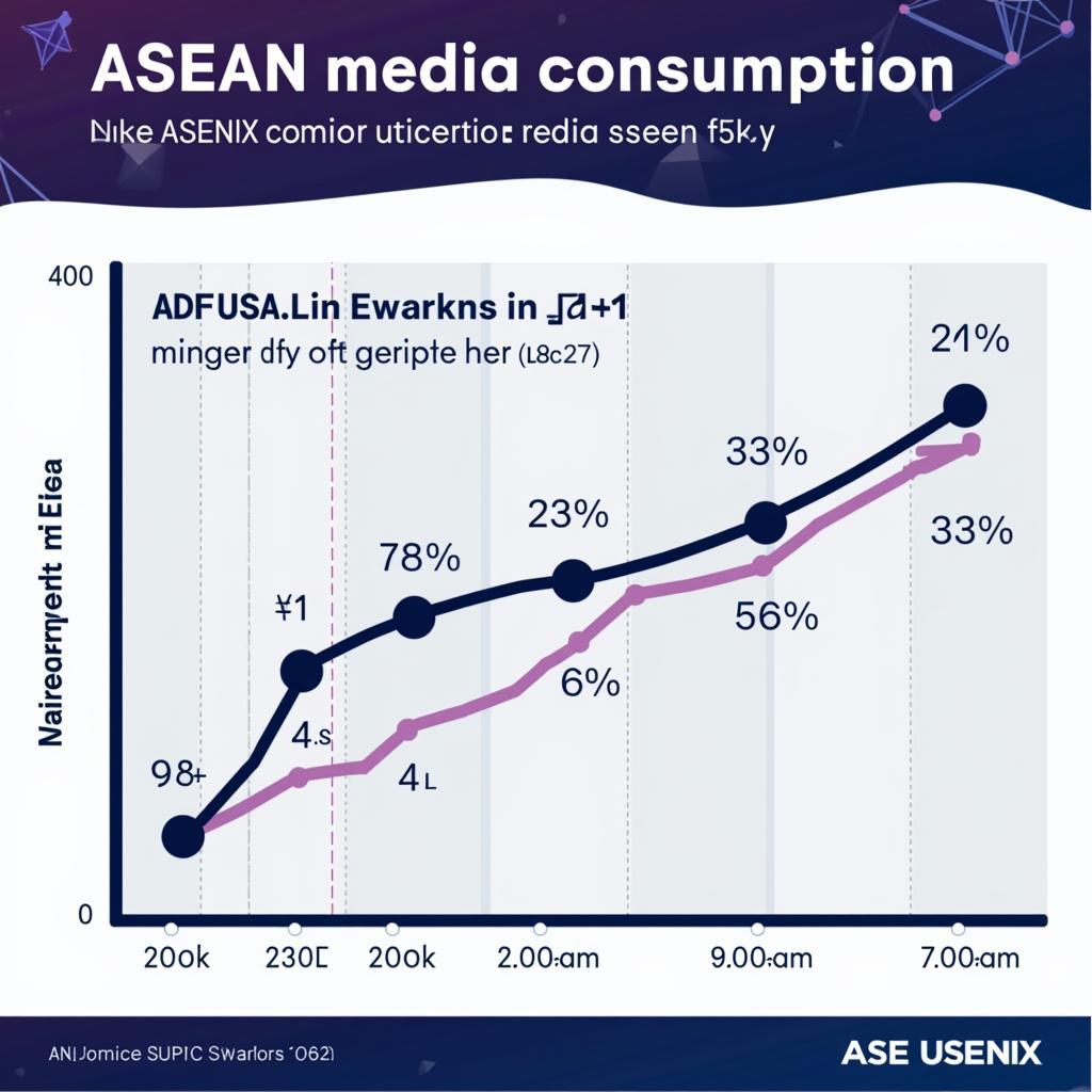 ASEAN Media Growth in 2017