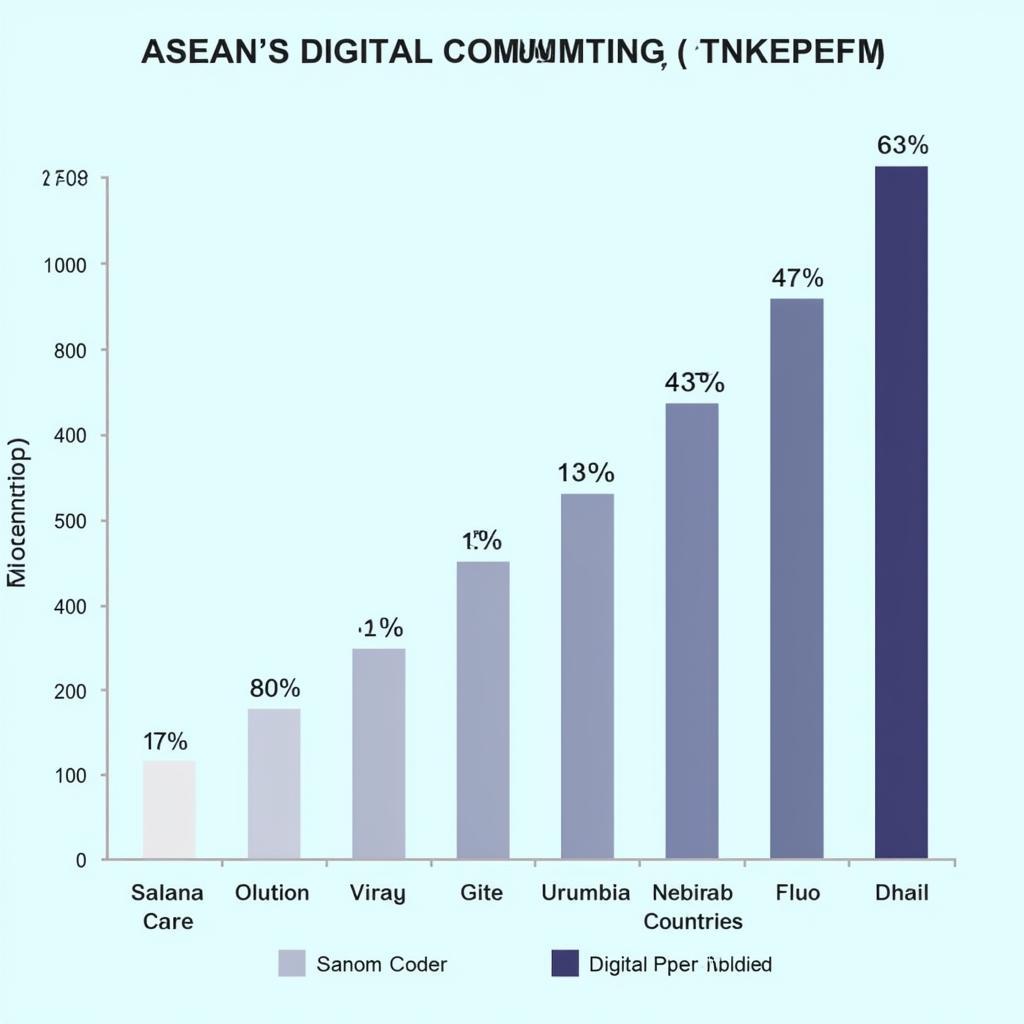 ASEAN Media Growth