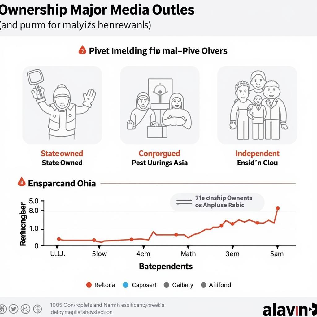 Chart depicting media ownership in Southeast Asia