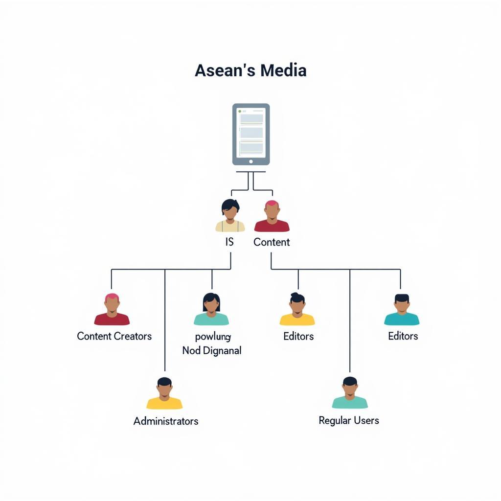 ASEAN Media Platform User Roles