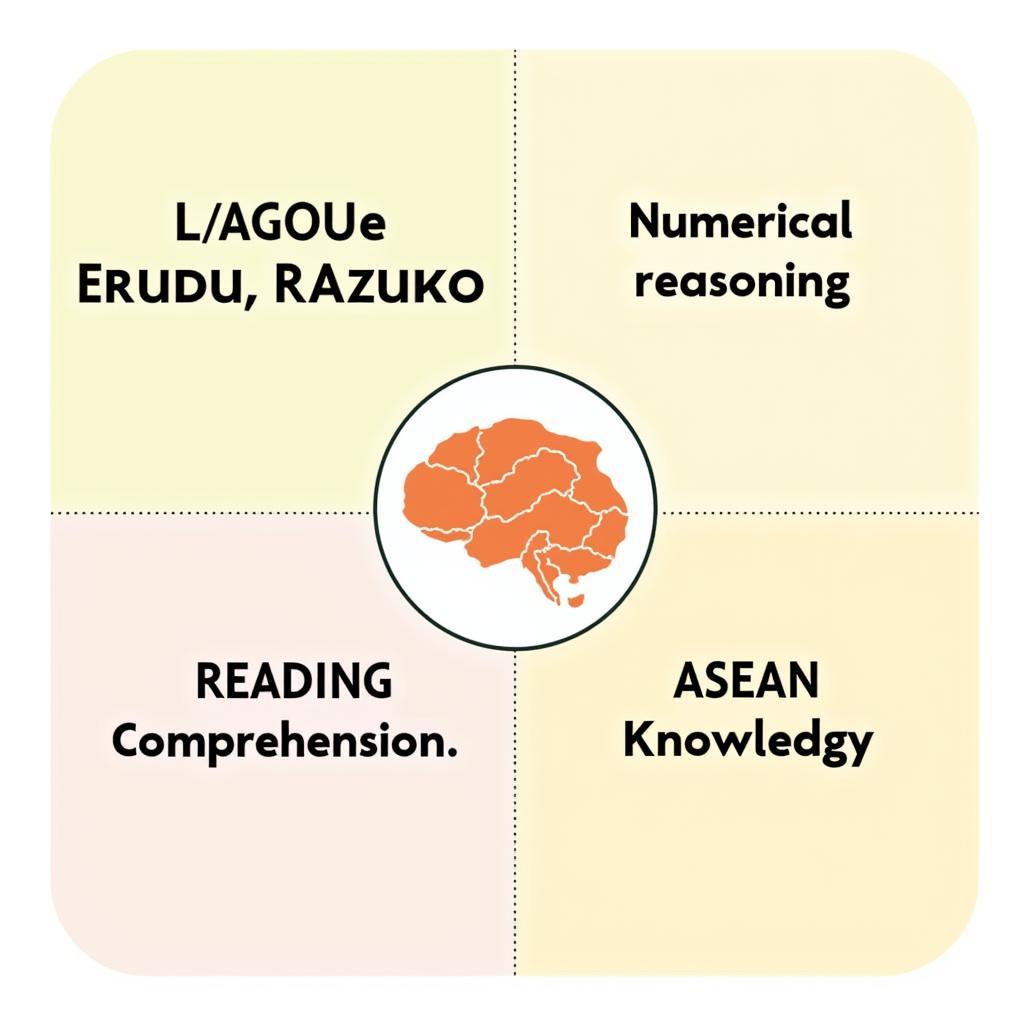 Structure of the ASEAN Preptest