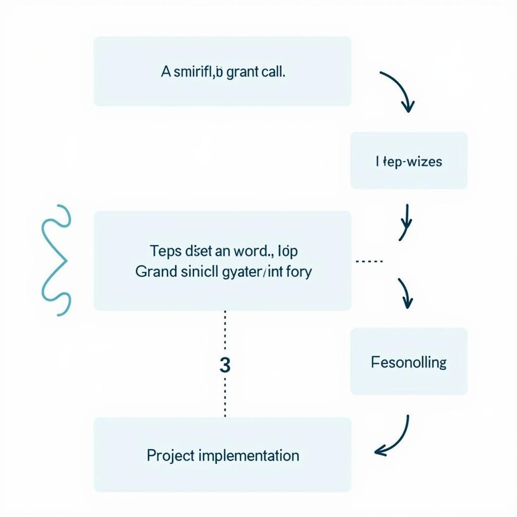 ASEAN PSF Grant Application Process