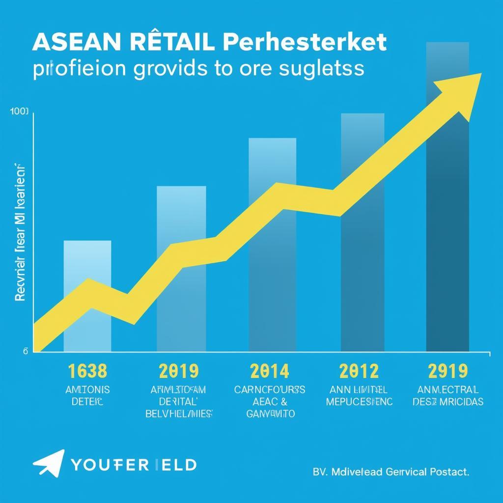 ASEAN Retail Market Growth