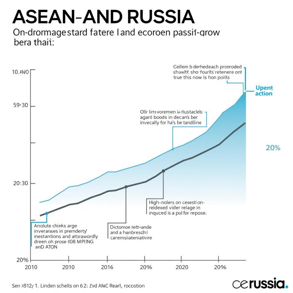 ASEAN-Russia Trade and Investment Visualized