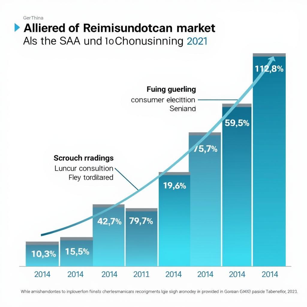 ASEAN Semiconductor Market Growth