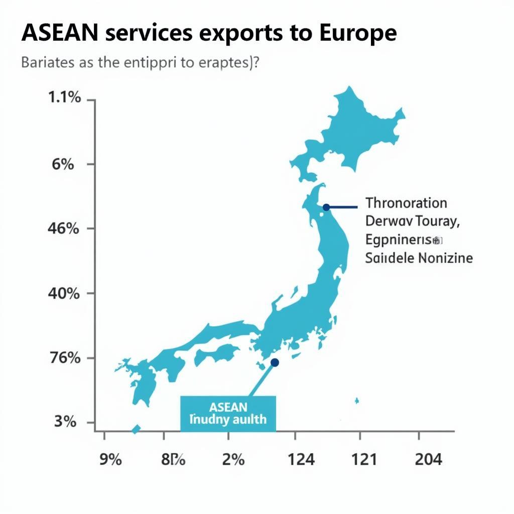 ASEAN services market in Europe