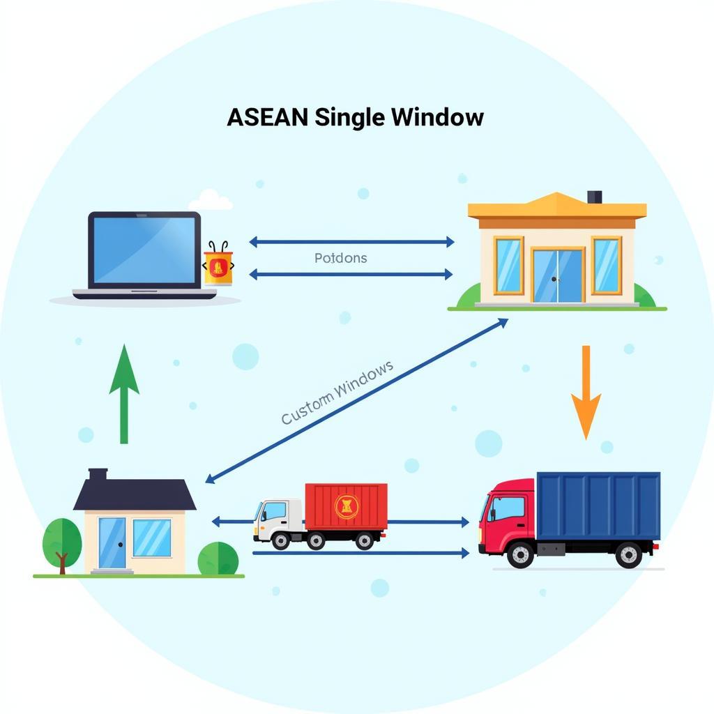 ASEAN Single Window Illustration