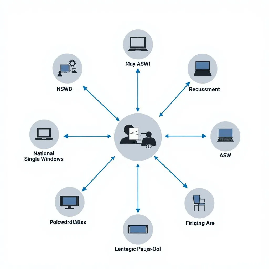 ASEAN Single Window Network Illustration