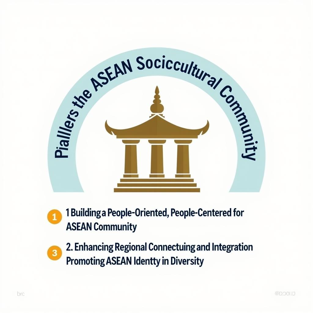 ASEAN Sociocultural Community pillars