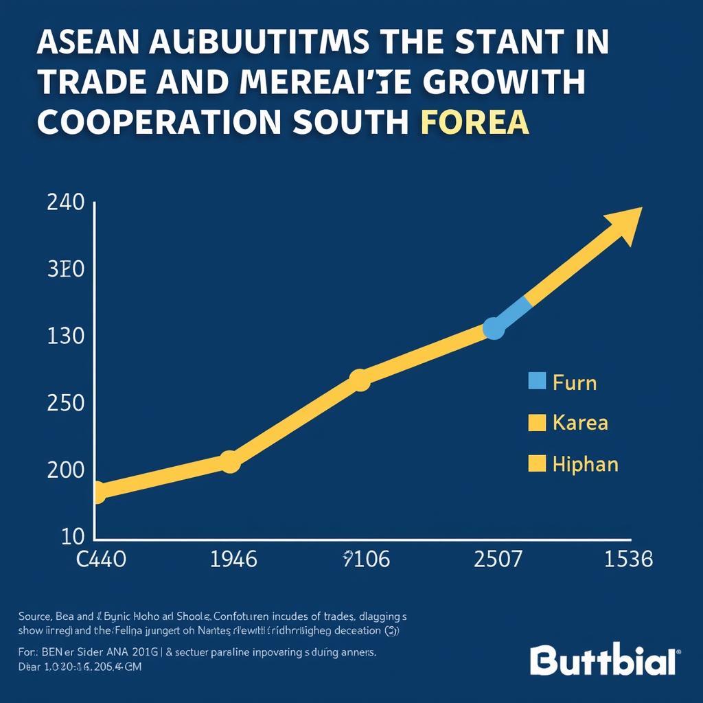 ASEAN-South Korea Economic Partnership